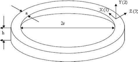 Piezoelectric Ring Download Scientific Diagram