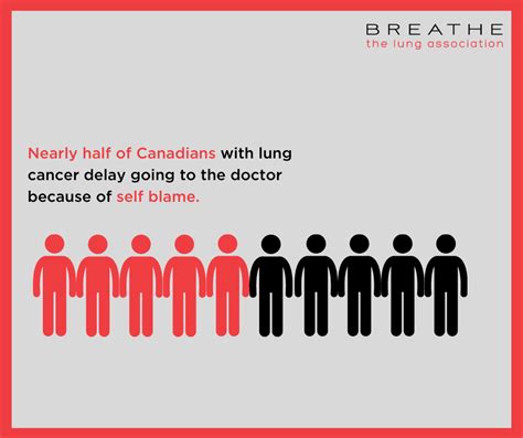 Lung Cancer Statistics Canadian Lung Association