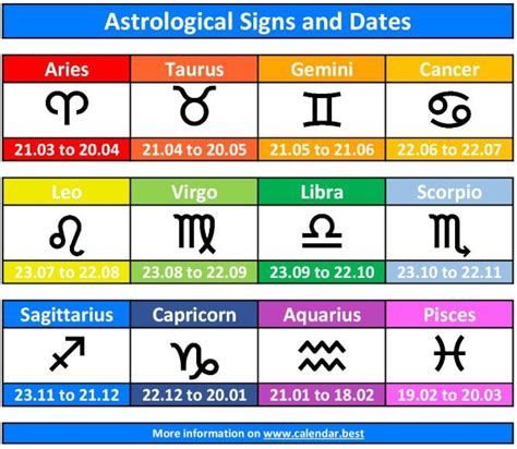 The Astrology Zodiac Signs Rumble Fische