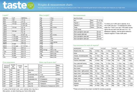 Printable Liquid Measurements Charts Liquid Conversion Templatelab