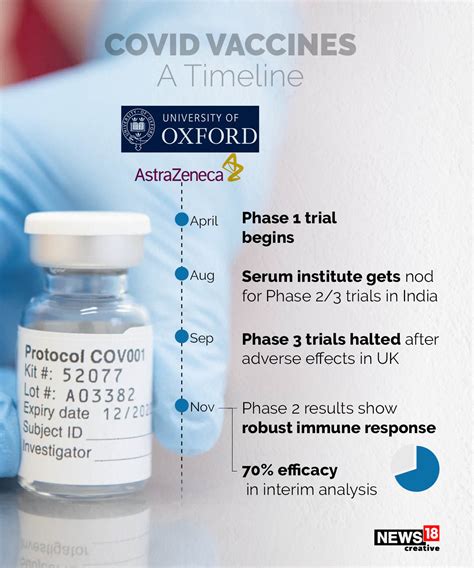 Reports that the astrazeneca/oxford vaccine efficacy is as low as 8 per cent in adults over 65 years are completely incorrect, a spokesperson from astrazeneca said. Moderna Vs Pfizer Vs AstraZeneca: Covid-19 Vaccines ...