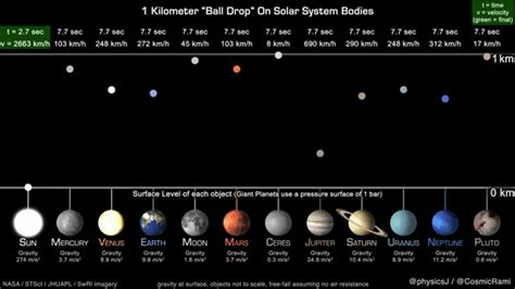 Top 138 Solar System Animated Images