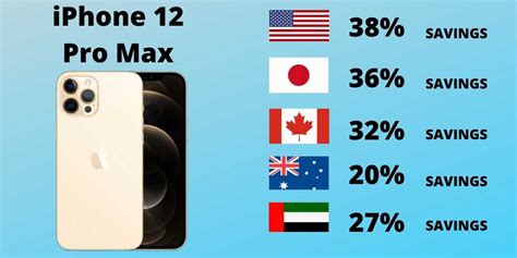 Which Country To Buy Cheapest Iphone 12 From Cashify Blog