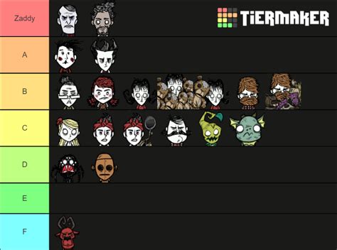 Dont Starve Together Characters Tier List Community Rankings Tiermaker
