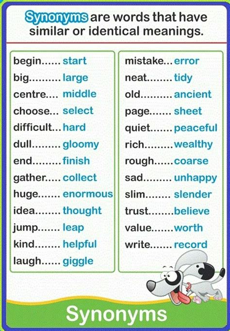 Sinonim English Vocabulary Words Learning Learn English Vocabulary