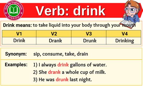 Drink Verb Forms Past Tense Past Participle And V1v2v3