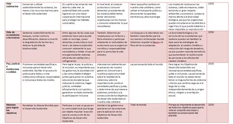 Cuadro Comparativo Desarrollo Sustentable Y Sostenible Images 3294