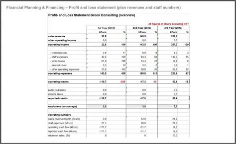 Business Startup Costs Spreadsheet Printable Spreadshee Business Start