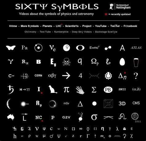 Videos About The Symbols Of Physics And Astronomy Art Tattoo Pinterest