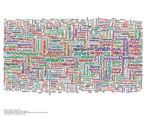 Surnames Of Britain Poster Top 1000 Names Etsy