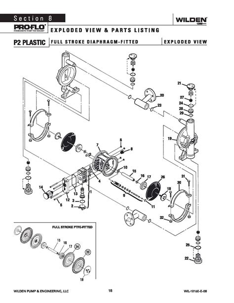 Wilden p water pump pdf manual download. Wilden P2 Original Plastic Rubber TPE Full Stroke PTFE ...