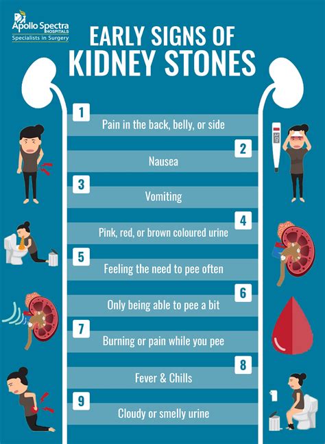How To Help Kidney Pain