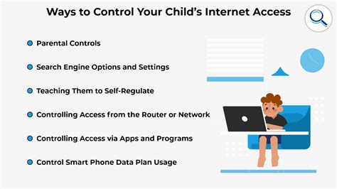 Internet Access For Kids A Guide For Parents