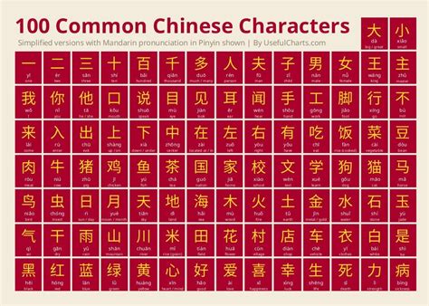 100 Most Common Chinese Characters Hot Sex Picture