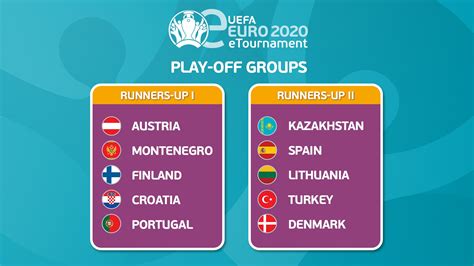 Dün akşam oynanan maçlarla birlikte grup maçları sona ererken son 16 turu eşleşmeleri belli oldu. E-EURO 2020'ye son 6 bilet - Milli Takımlar Haber Detay Sayfası TFF