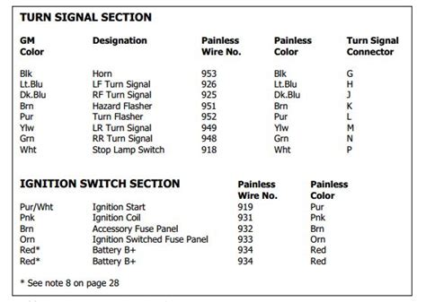 Horn button light switch headlight flasher switch e3 4. Stearing Colom Wiring Diagram 1992 S10 - Wire Diagram Here