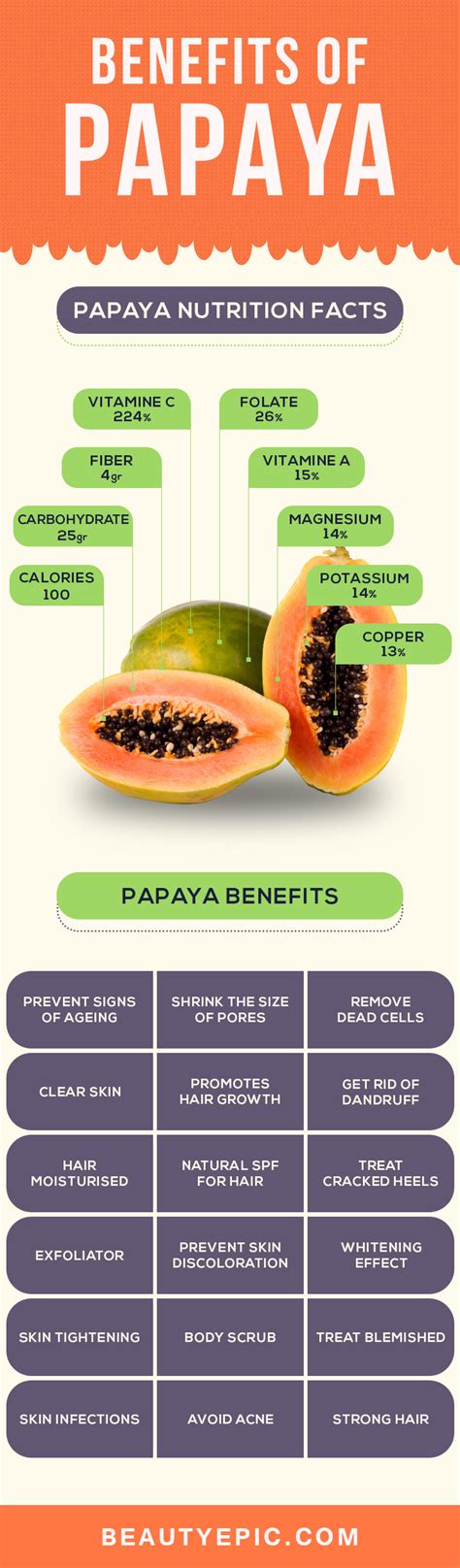 50 Amazing Benefits Of Papaya For Health And Beauty Beauty Epic