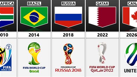 Fifa World Cup 2022 Wiki Fifa World Cup All Host Countries 1930