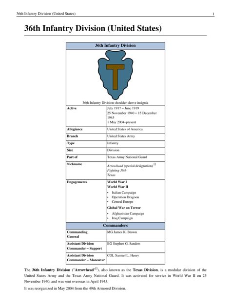 36th Infantry Division United States Regiment Battalion