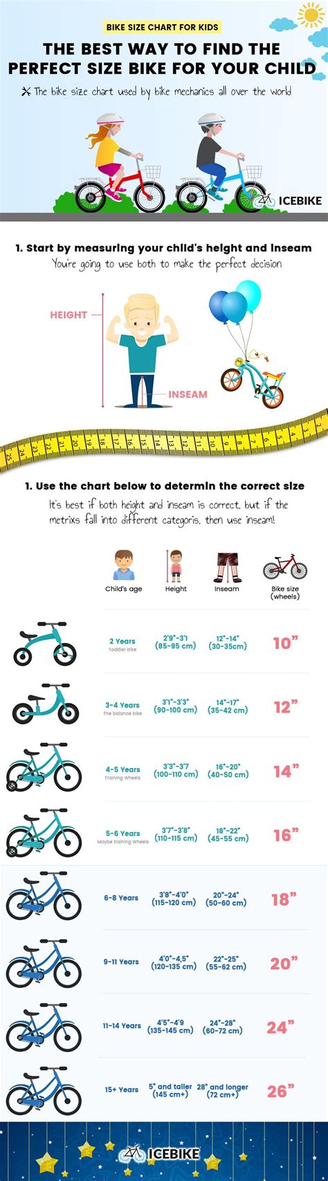 August 23, 2020 ridetvc leave a comment. Kids Bike Size Chart: The Definitive Guide to Kids Bike ...