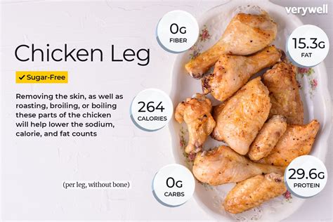 Top Protein In Chicken Legs Easy Recipes To Make At Home