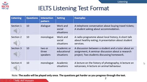 Ielts Listening Test Format Youtube
