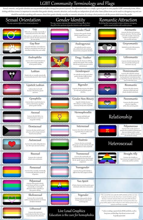 all lgbtq flags and meanings a field guide to pride flags these lgbtq pride flags may make