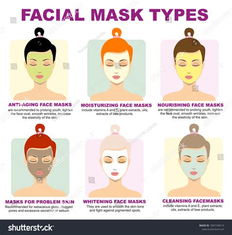 Types Facial Masks Beautiful Woman Facial Stock Vector Royalty Free 1007746513 Shutterstock