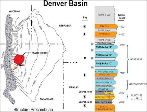 Wattenberg Field Aapg Wiki