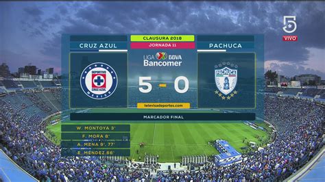Cruz azul pasaría a la final con este resultado y obligaría a pumas a meter tres en caso de anotar. Segundo Tiempo Cruz Azul vs Pachuca, Liga MX