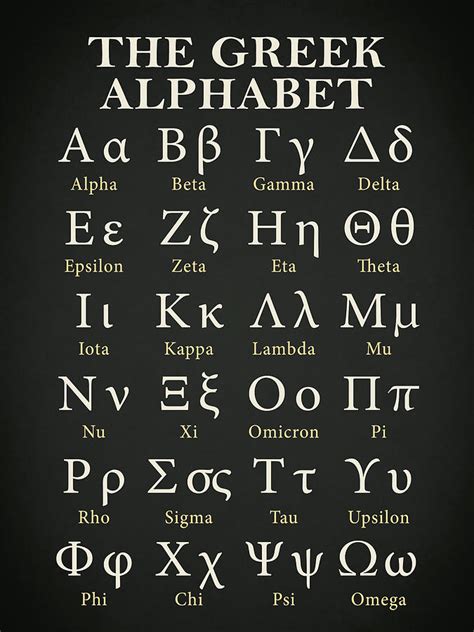 The Greek Alphabet By Mark Rogan Greek Alphabet Alphabet Poster My