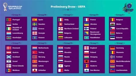 copa do mundo de 2022 fifa sorteia grupos das eliminatórias europeias istoÉ independente