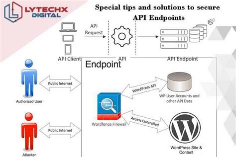 Special Tips And Solutions To Secure Api Endpoints