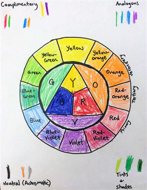 Middle School Creative Color Wheel Art Lesson For Kids Leah Newton
