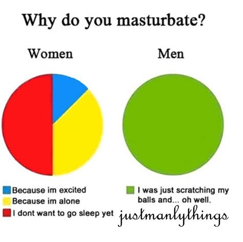 Where Do Most Men Masturbate