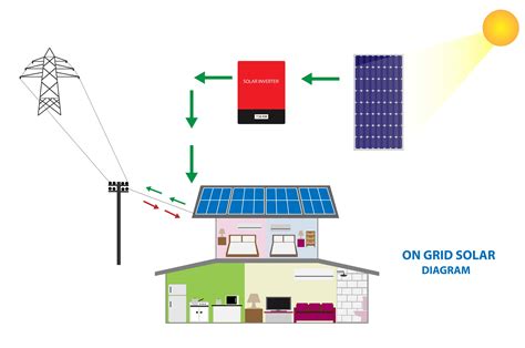 How Solar Pv Works Solarey Energia Sl