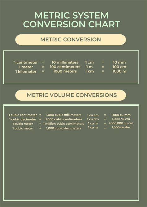 Free Metric Conversion Templates And Examples Edit Online And Download