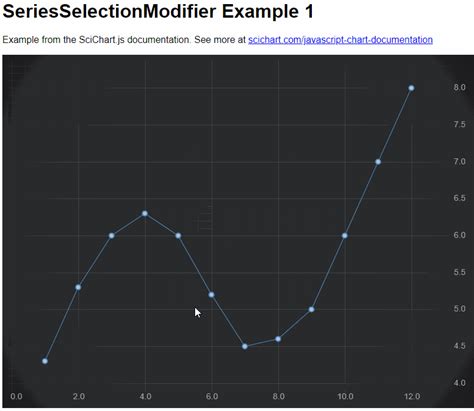 Series Selection Javascript Chart Documentation