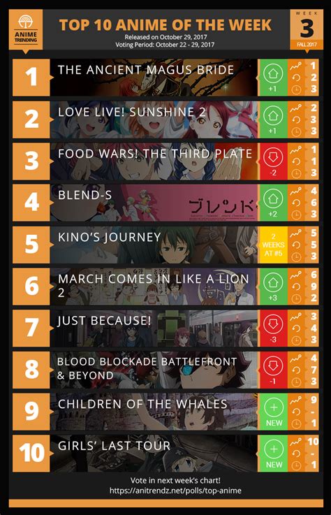 Top 10 Anime 2017 Jakustala