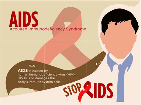 Acquired Immunodeficiency Syndrome Aids Hiv National Health