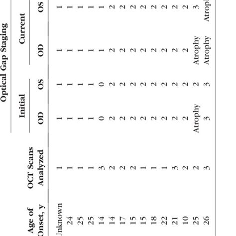 Pdf Structural And Genetic Assessment Of The Abca4 Associated Optical