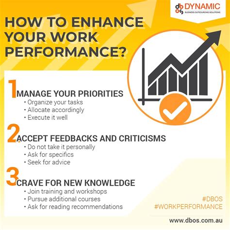 How To Enhance Your Work Performance Enhancement Performance Tips