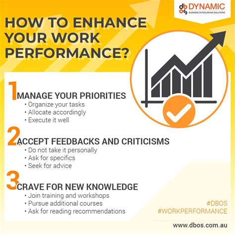 7 ways to improve work performance by 1000 gambaran