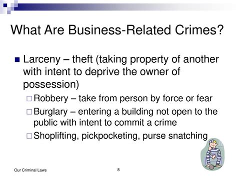 Law For Business And Personal Use Ppt Download