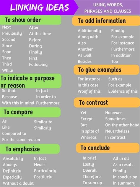Linking Words And Transitional Phrases In English Esl Buzz Essay