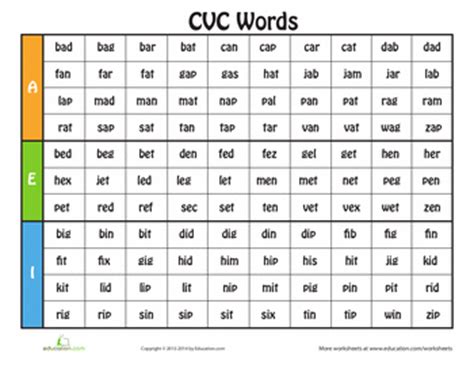 cvc words worksheets phonics  kindergarten worksheets