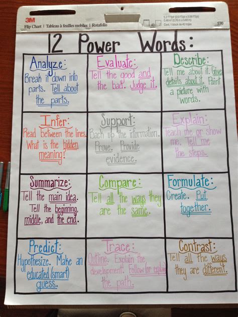 12 Power Words Anchor Chart Anchor Charts Teaching Reading
