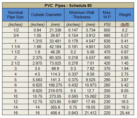 PVC Pipe Fittings Sizes And Dimensions Guide Diagrams And OFF
