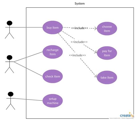 Use Case Diagram Tutorial Guide With Examples Creately Blog Use Riset