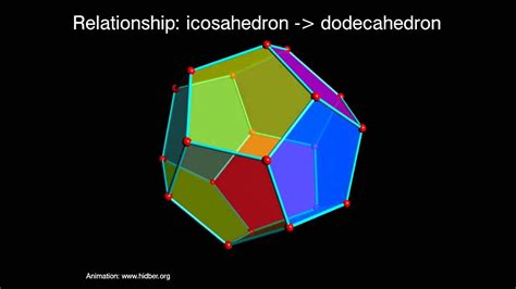 5 platonic solids - animated explanation of relations between ...